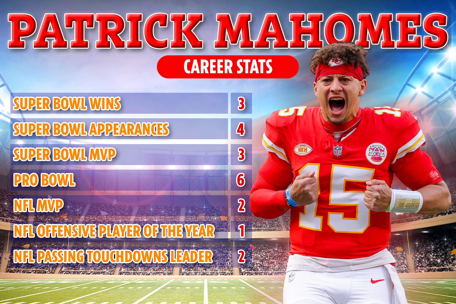 Breaking news: Patrick Mahomes was announce as the ambassador of sport…. 